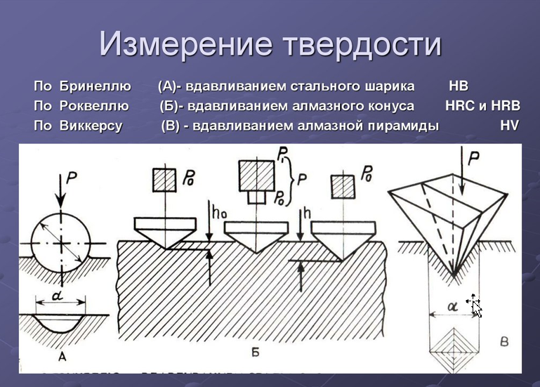 Методы испытания стали 5